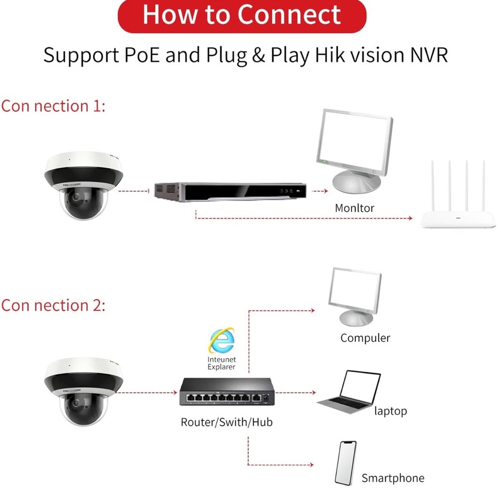 Hikvision IP Camera - Picture 5 of 6